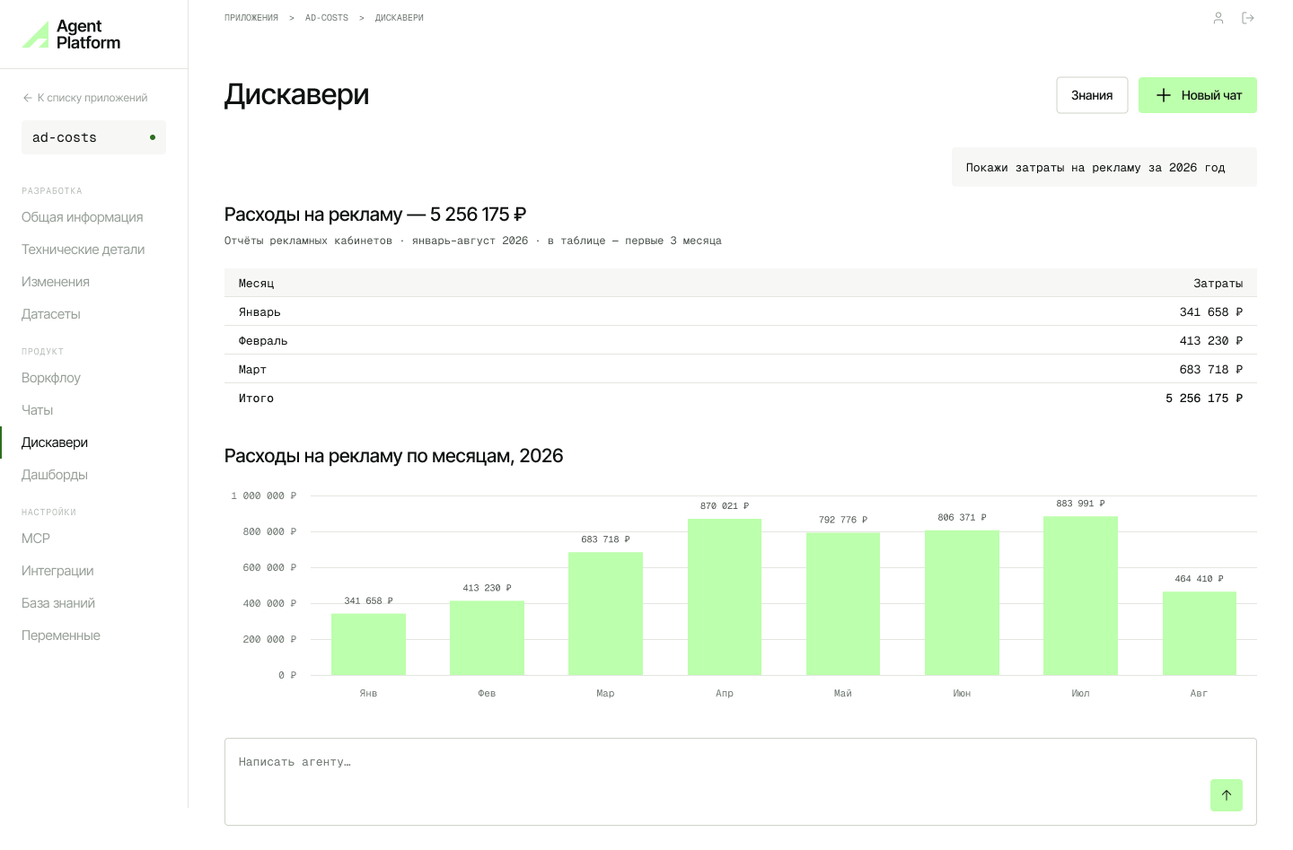 Отчёт о расходах на рекламу в Agent Platform: итоговая сумма, таблица и график по месяцам